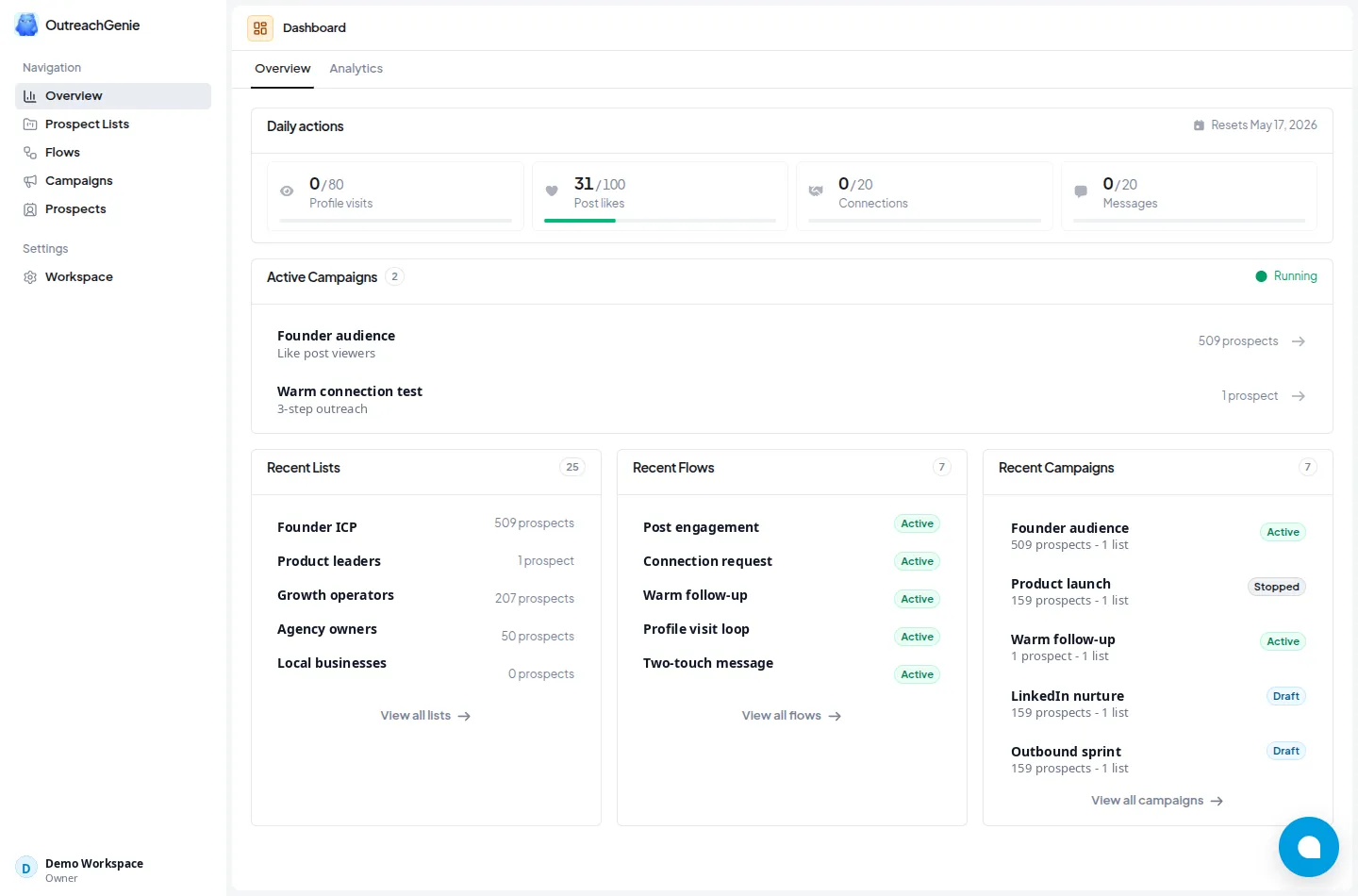 OutreachGenie dashboard with daily action limits, campaigns, lists, and flows
