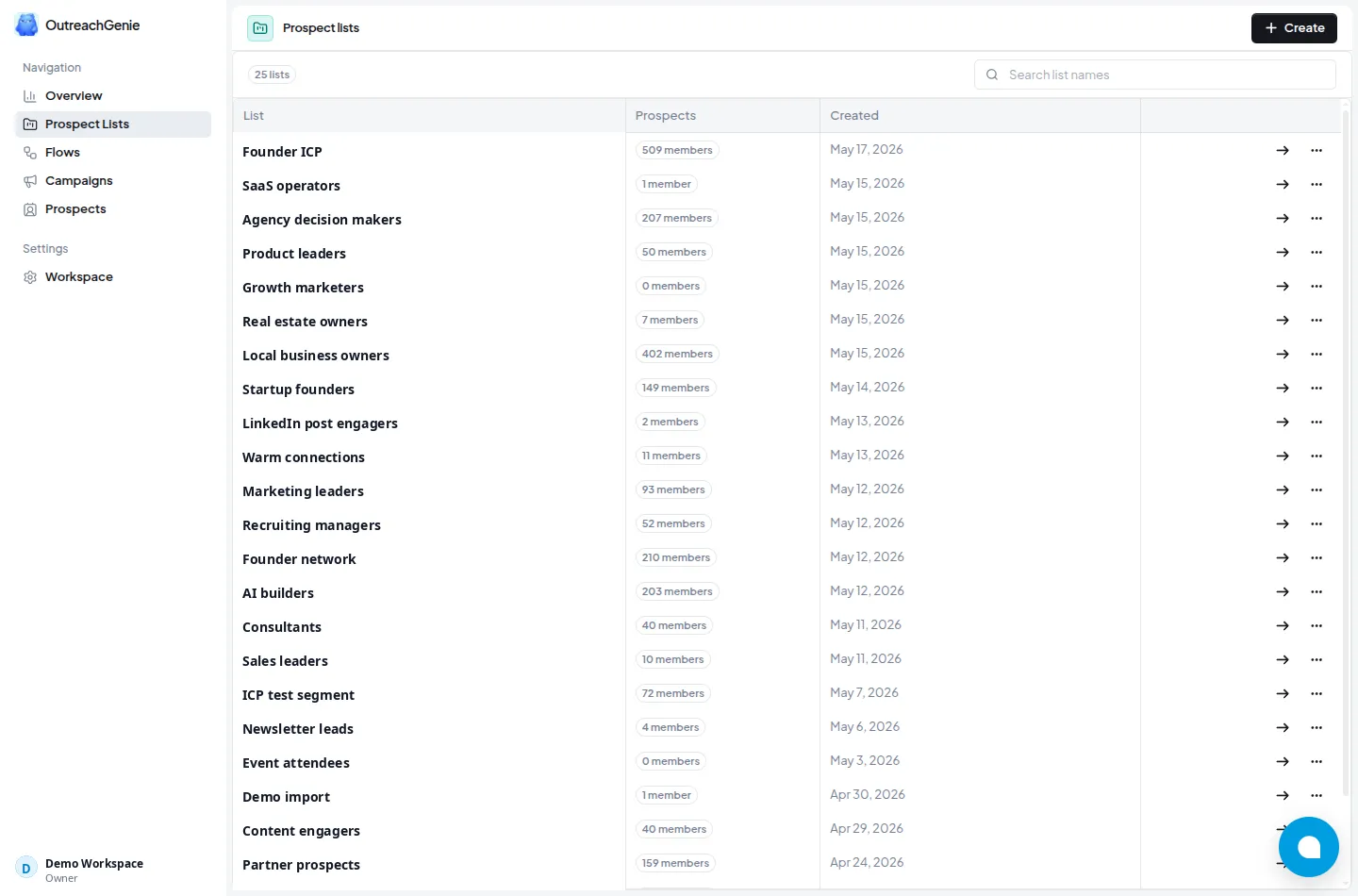 OutreachGenie prospect lists table with list sizes and creation dates