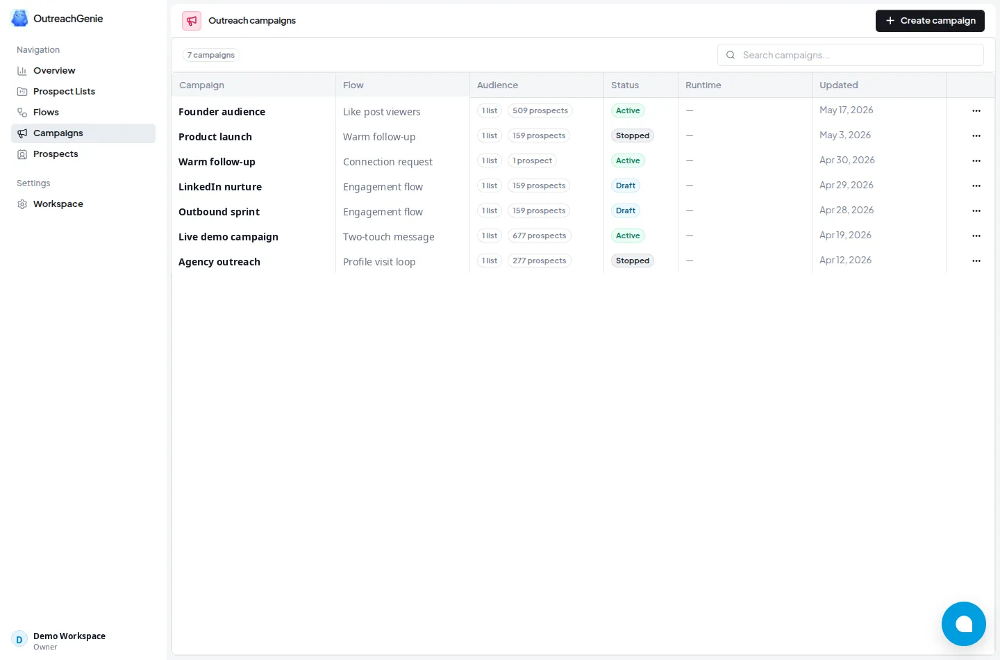 OutreachGenie campaigns page with audience size, status, and runtime columns
