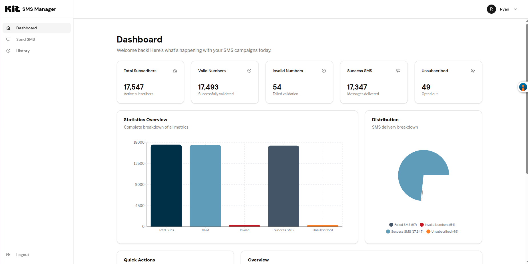 3 Practical Ways to Send Bulk SMS from ConvertKit Using Twilio